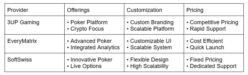 White Label Fantasy Sports: Build Your Own Fantasy Sports Platform